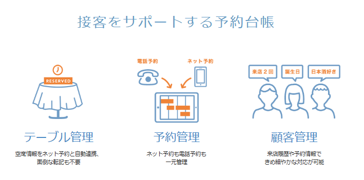 Restaurant Board（レストランボード）紹介画像の3枚目